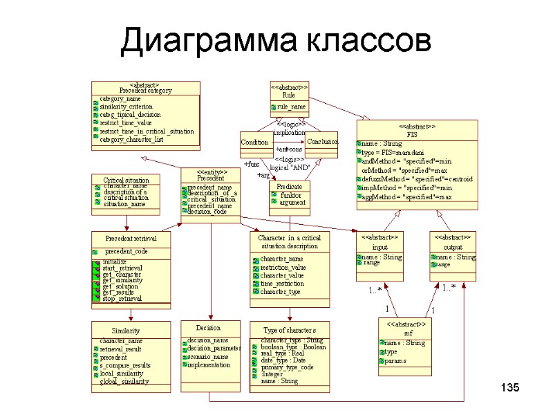 135 Диаграмма классов